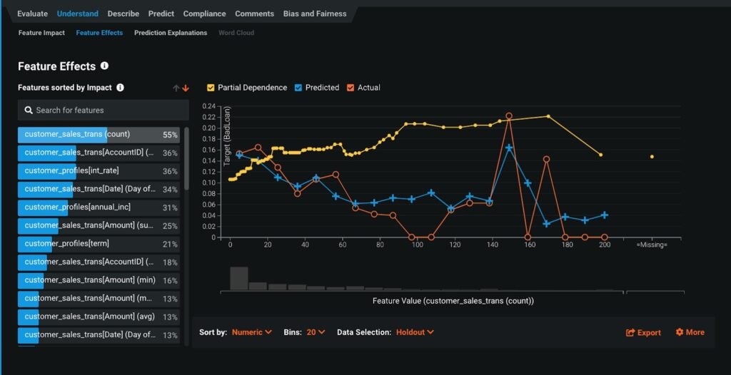 Feature Effects Wiki Explainable AI Hero